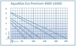 Oase_Aquamax-eco-premium-03