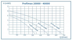 Oase_Aquamax_Expert_graf